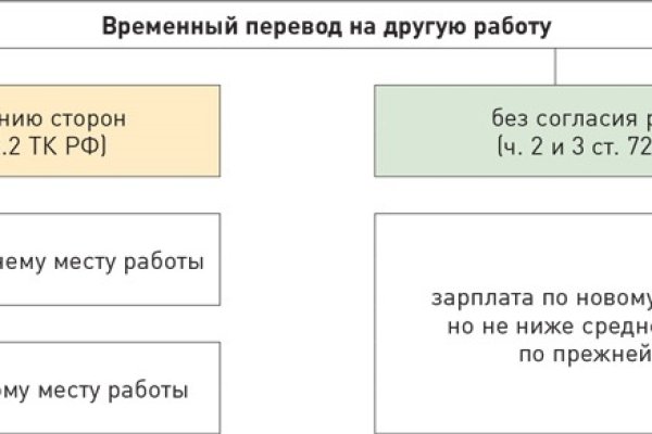Кракен мп